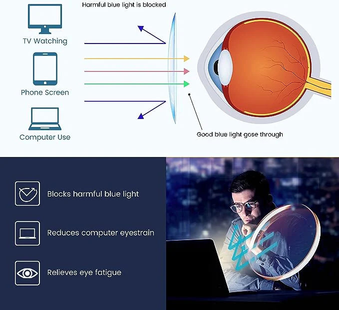 ✨✨✨ Frameless Elegance™ — Be Your Personal Eye Guard ✨✨✨  Protege tus ojos con estilo y ligereza inigualable.