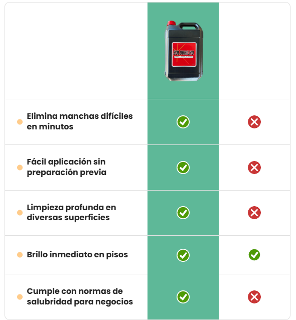 Solubrilho: Limpia y Brilla tus Pisos en Minutos (1 Litro)